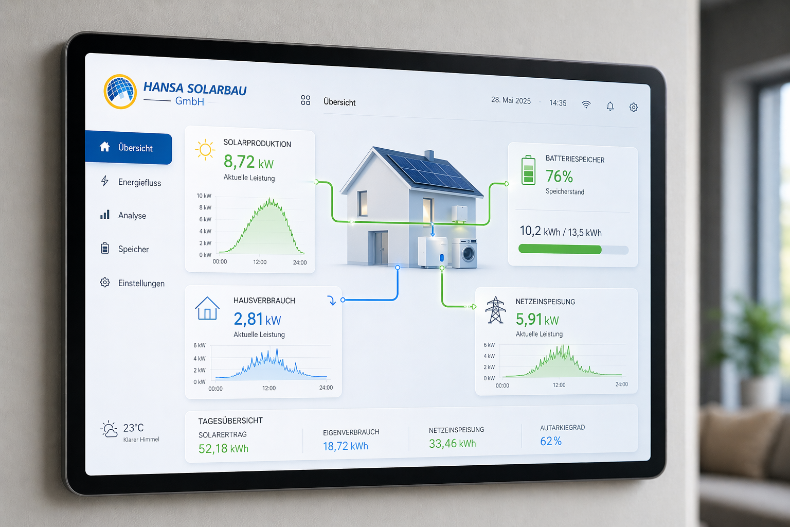 Energiemanagement System — Hansa Solarbau